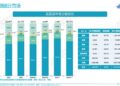 合资车真卖不动了！7月国内每卖10辆新车 就有7辆是国产自主品牌