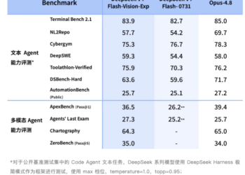 终于来了！DeepSeek多模态视觉模型API全面开放
