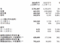 东方甄选2026财年GMV突破100亿,经营利润扭亏为盈达6.6亿元