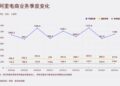 王坚的「遗产」,为阿里留出后路