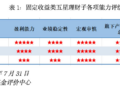 银行理财五星管理人评级报告（2026年7月）