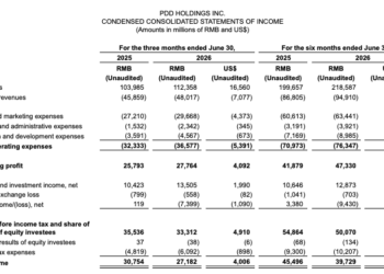 拼多多二季度营收增长8%、净利降12% 管理层发声
