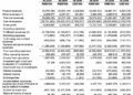 唯品会二季度净利暴增189%，非GAAP利润却大跌81%