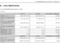 巨人网络上半年净利润21.44亿元 拟拿出超七成分红