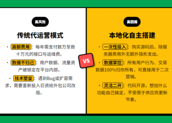 想做游戏技能陪伴与组队协作小程序？从资质备案到防跳单变现的实操五步法