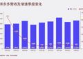 不打AI与即时零售的仗，拼多多是清醒，还是保守？
