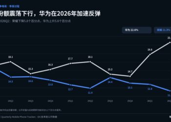 李健上任 600 天，荣耀造了台华为没造过的手机