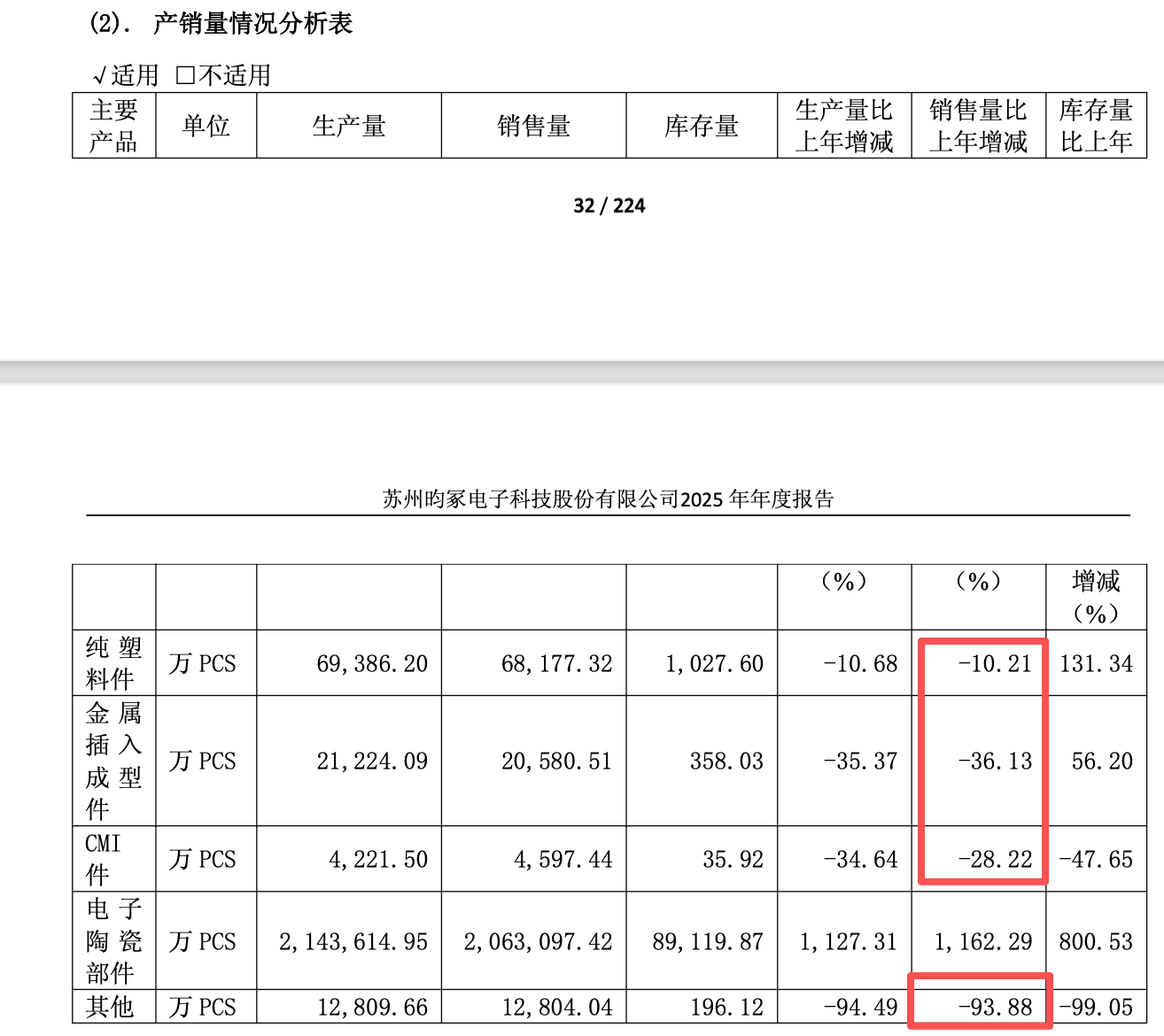 （来源：昀冢科技2025年报）