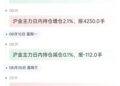 天眼盯盘沪金持仓异动：8月12日沪金主力日内持仓减少3185手