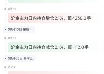 天眼盯盘沪金持仓异动：8月12日沪金主力日内持仓减少3185手