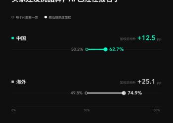 揭秘2026年全球GEO数据:AI 会怎么对待你的品牌?