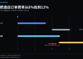 豆包多收 4% 佣金：AI 流量贵在哪？