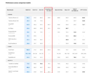 智谱 VS Deepseek，两条分叉的自进化树