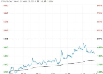OPEC+上调原油产量配额 油价预计维持宽幅震荡运行