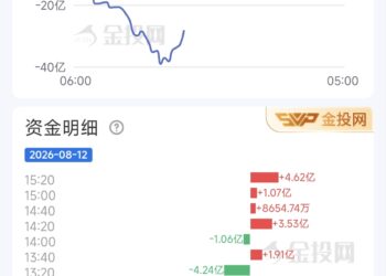8月12日现货黄金最新资金流向：累计流出28.06亿美元