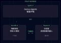 晶泰控股：AI for Science的「炼金术士」