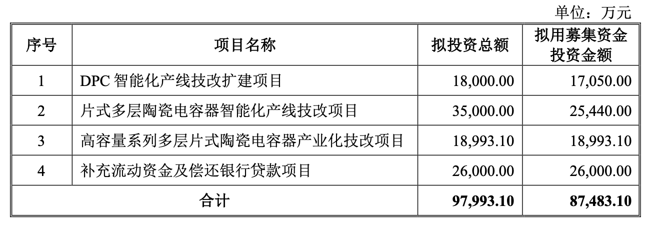 （来源：昀冢科技向特定对象发行股票证券募集说明书）