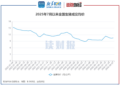 【读财报】猪价回升：7月上市猪企销量同比增长2.76% 神农集团、金新农增速居前