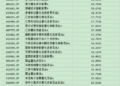 6只主动量化基金8月回报率已超20%