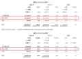 康师傅，是怎么被农夫山泉反超的？