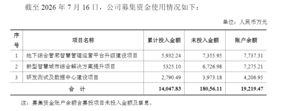 图源：公司公告