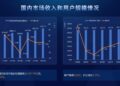 国内游戏卷不动了，出海成为行业最后的增量战场？