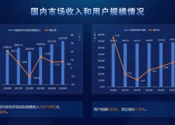 国内游戏卷不动了，出海成为行业最后的增量战场？