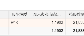 ST中路控制权暗战：控股股东持股仅剩6.79%，举牌资本隐现「银河系」身影