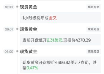 8月12日最新现货黄金行情异动:MACD1小时周期形成金叉