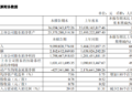 海光信息上半年营收同比增超66% 国产高端芯片市场需求持续攀升