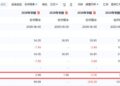 中银消金：利润暴涨的逻辑