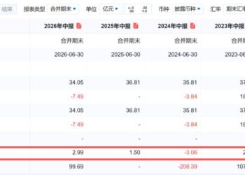 中银消金：利润暴涨的逻辑