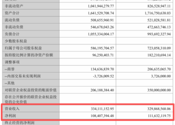 收购标的对赌期刚过就「变脸」，昇辉科技收购案牵出西子洁能并购往事 | 并购一线