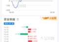 7月28日现货黄金最新资金流向：累计流入8.56亿美元