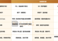 国产量检测要开始用EUV了