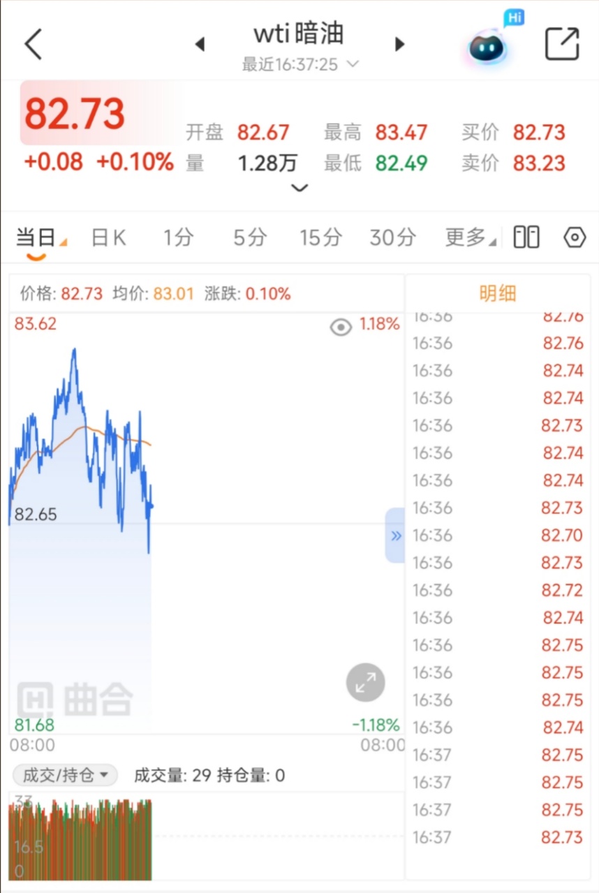 WTI暗油实时行情怎么查？7×24小时不间断油价参考
