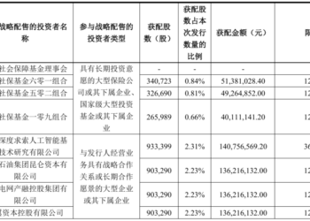 宇树科技发行价150.80元／股 DeepSeek、腾讯等参与战略配售