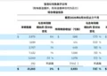SK-II扛住了利润，但救得了「廉颇老矣」的宝洁吗？