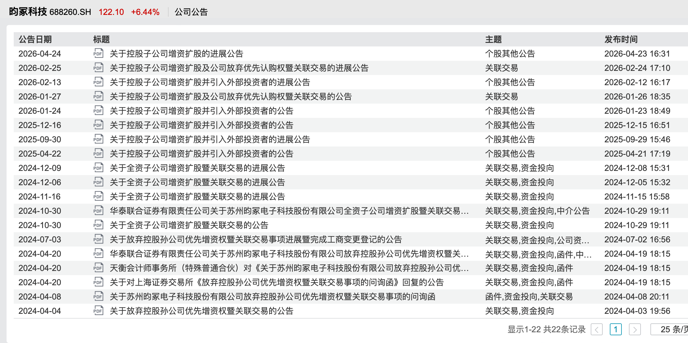 （昀冢科技子公司融资公告）
