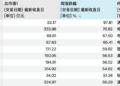 2500亿CPO龙头 一周吸金60亿元 A股第一名