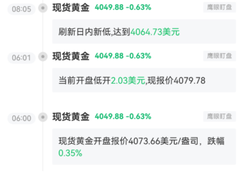 7月28日最新现货黄金行情异动：已经触及上一日黄金分割 1.382支撑线