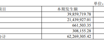 宏和科技上半年净利同比增长超三倍 拟解除「年产7200万米高性能电子级玻璃纤维布开发与生产项目」投资协议并退回建设用地