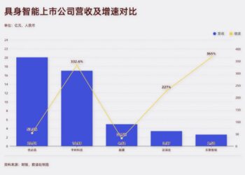 宇树科技上市，具身智能开始第一次「清场」