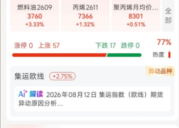WTI暗油实时行情怎么查？7×24小时不间断油价参考