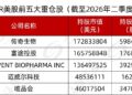 HHLR二季度增持英伟达 AI产业投资分歧逐步显现