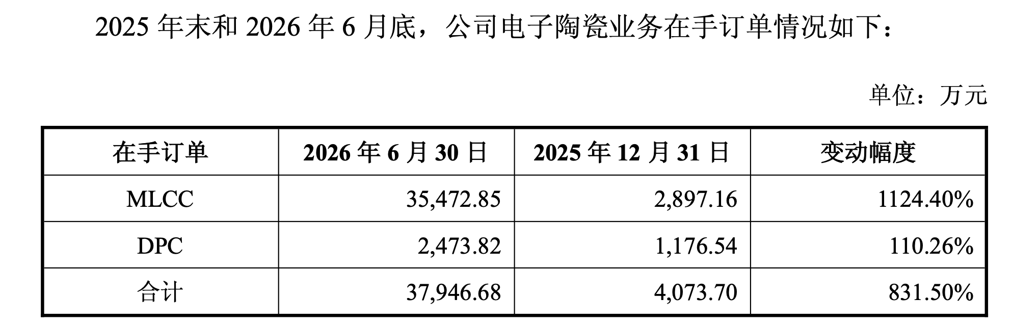 （来源：昀冢科技2025年报信批问询函回复）