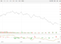 【新华500】新华500指数（989001）11日跌0.85%