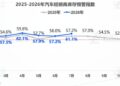 汽车之家的窗口期，正在收窄