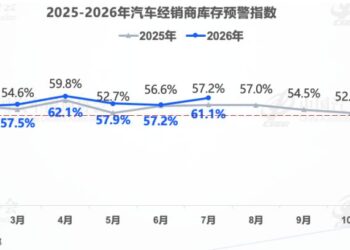 汽车之家的窗口期，正在收窄