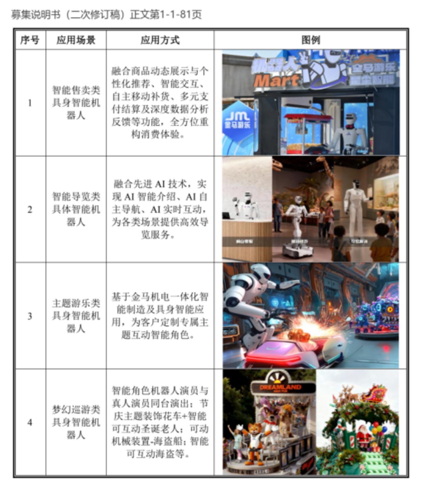 图源：公司公告